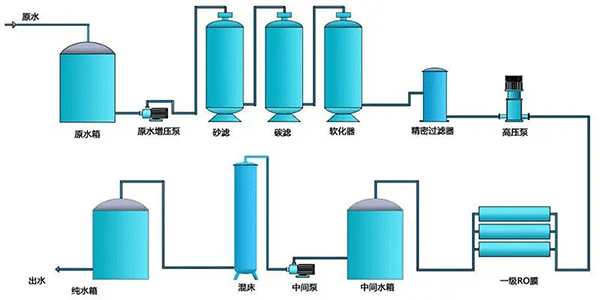 聚醚消泡剂（解决反渗透膜起泡问题）